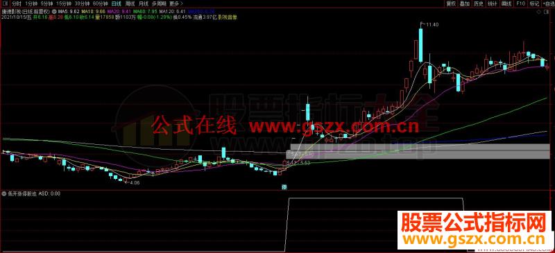 通达信低开涨停股池副图/选股预警源码