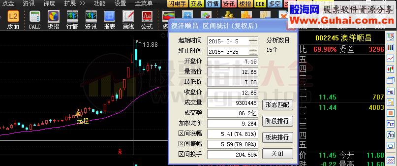 启程后平步青云主图 幅图 选股公式