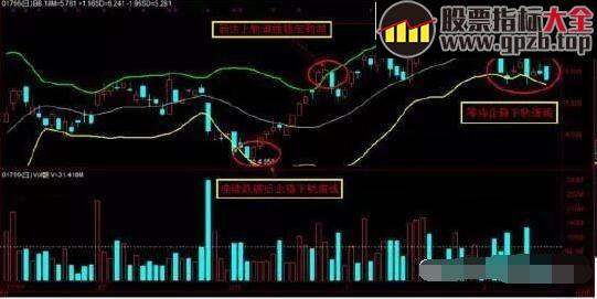 每日学堂 | 四个最佳低吸操作机会