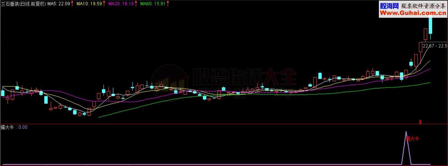 擒大牛选股副图于一体 源码 说明