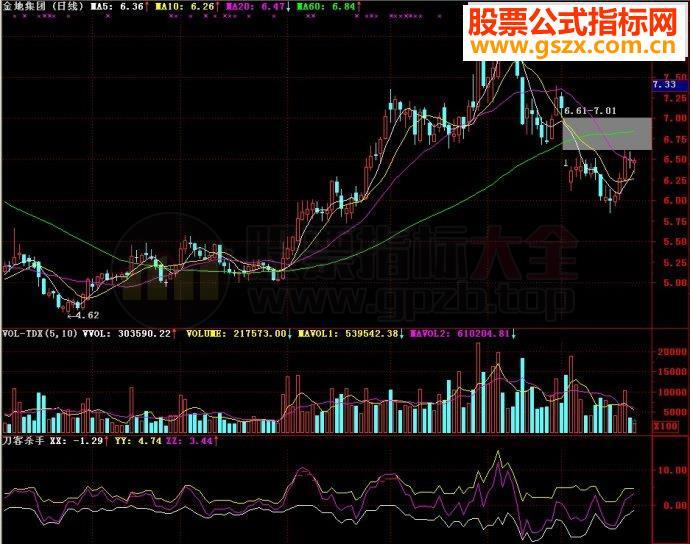 通达信指标刀客杀手副图源码