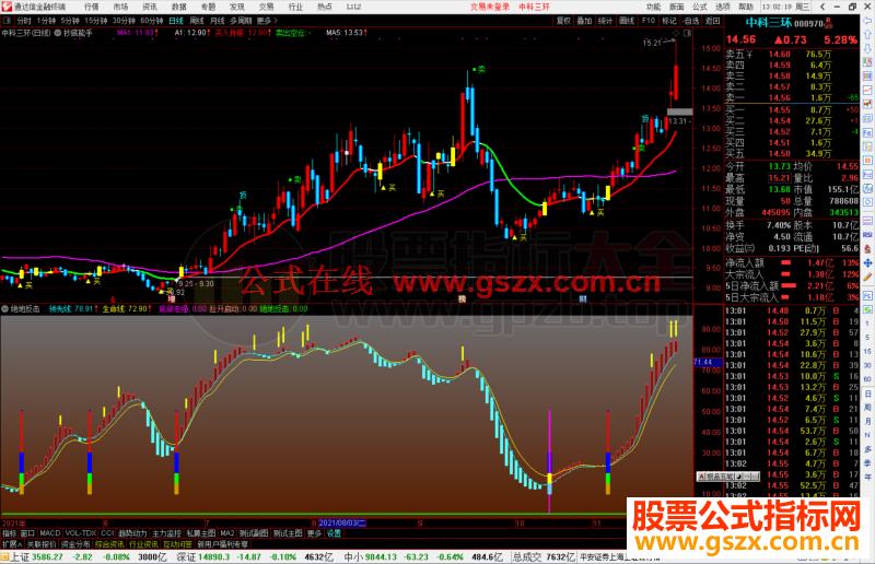 通达信拉升启动 绝地反击副图指标公式源码