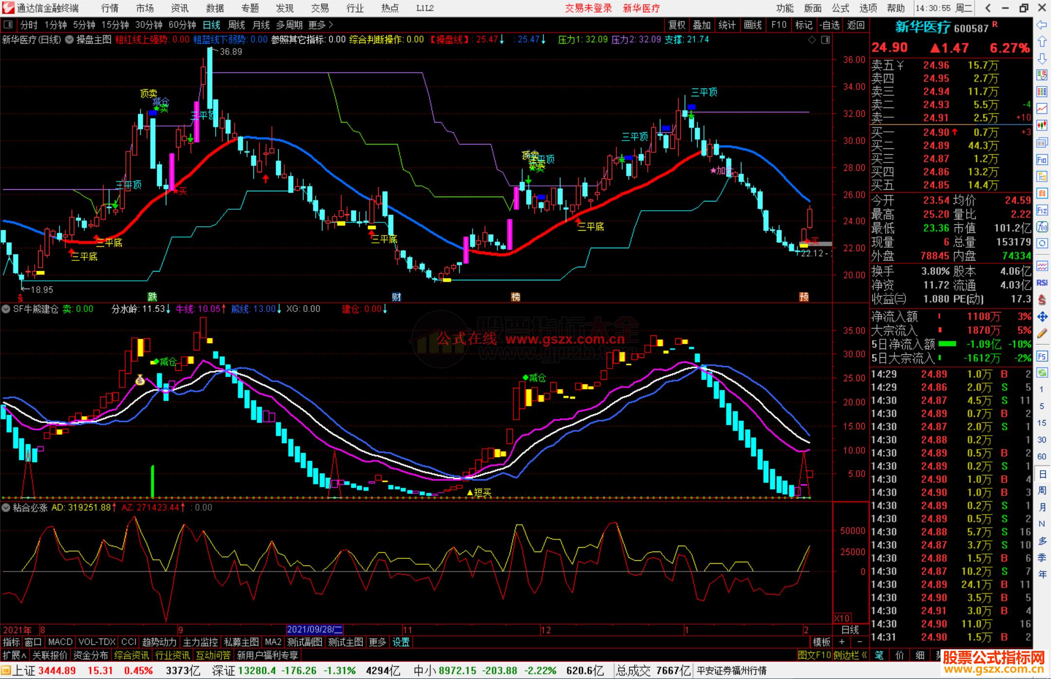 通达信牛股熊股建仓副图指标 捕捉庄家轨迹 寻找股票阶段底部建仓