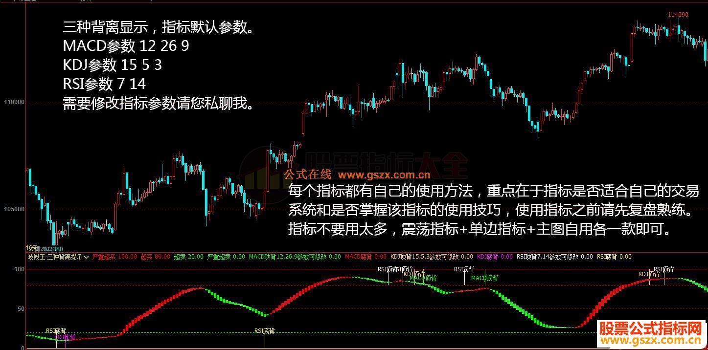 文华财经波段王副图指标  贴图 MACD.KDJ.RSI背离提示