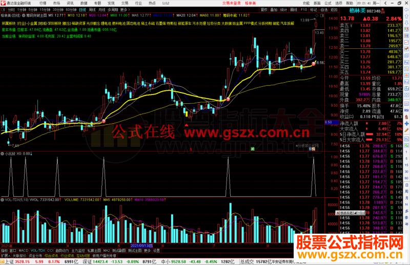 通达信筹码突破主图超级好用公式 图源码