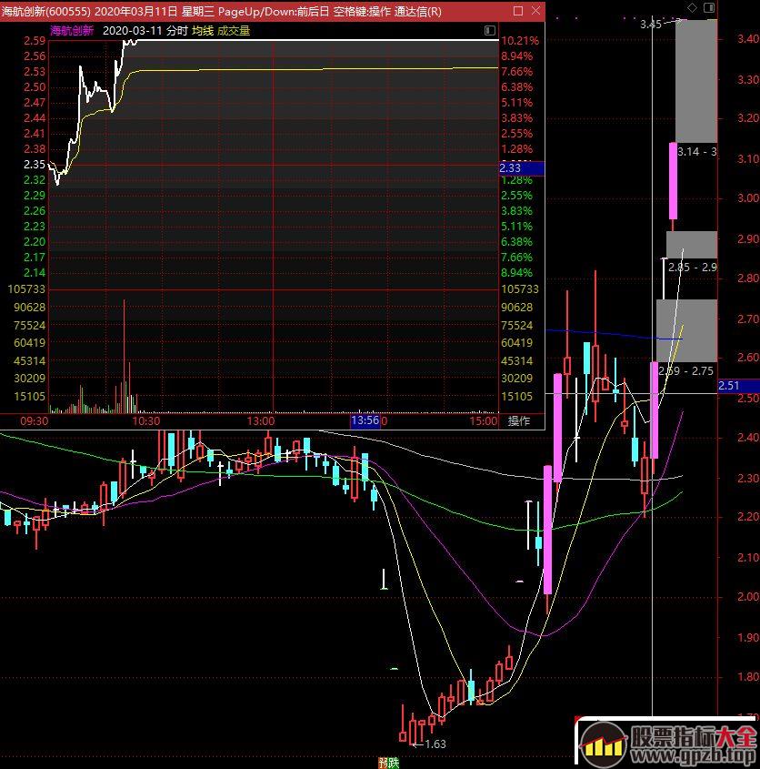 首板打板策略：如何判断新题材值不值得博？,股票指标大全（gpzb.top）