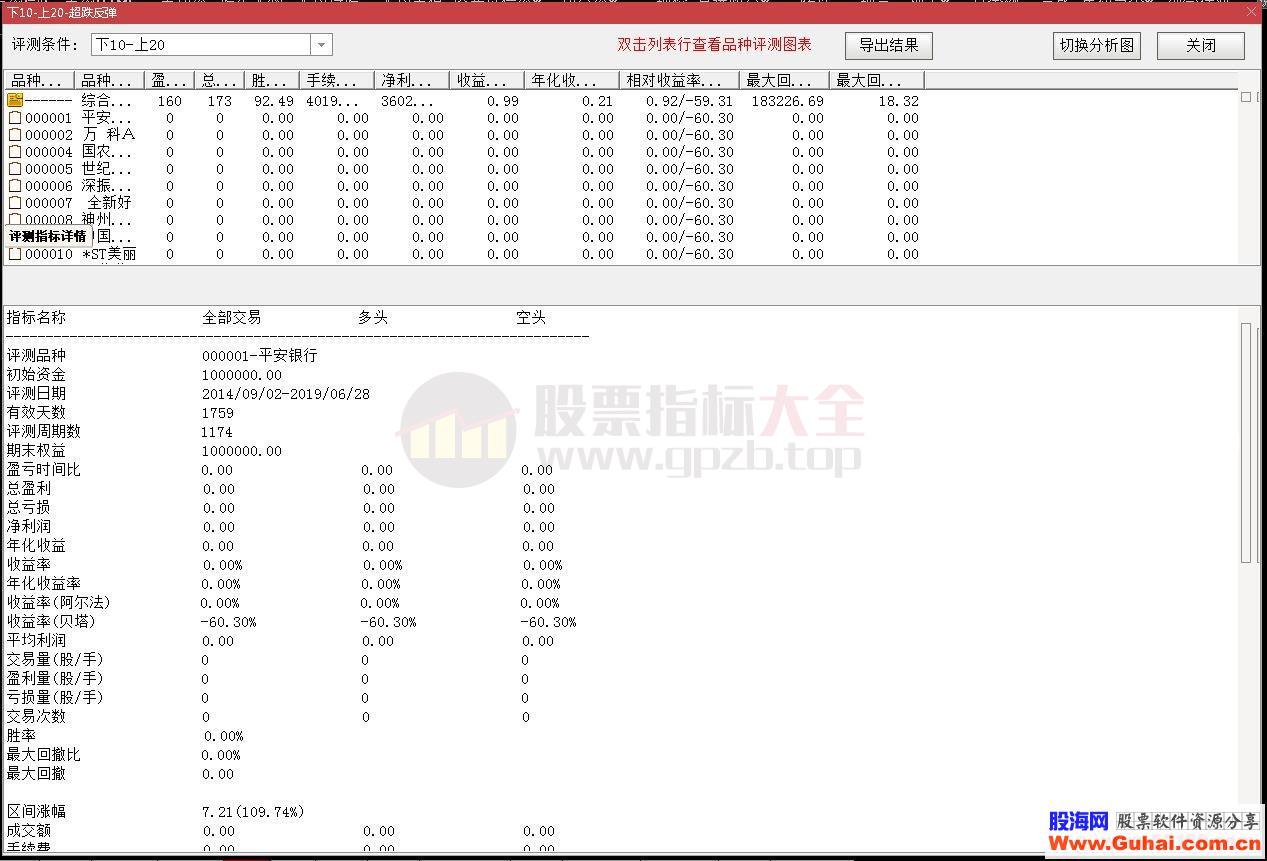 回馈一个自用的选股公式，成功率90%以上