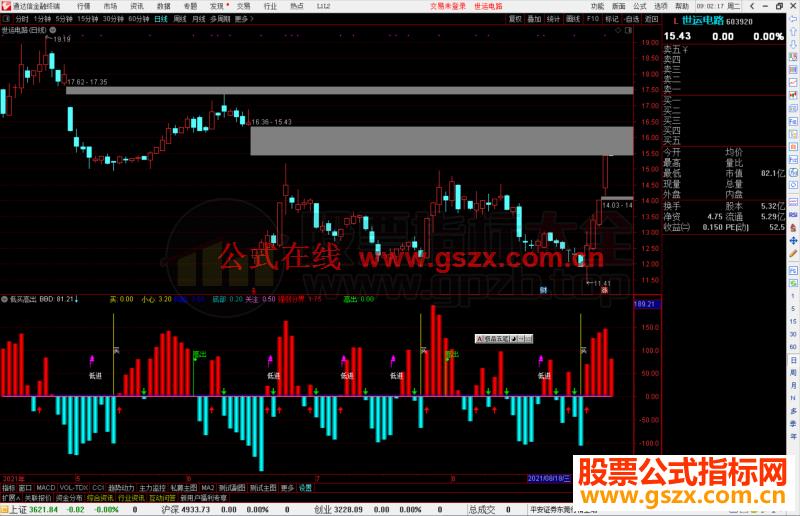 通达信低买高出非常准确公式副图 源码）