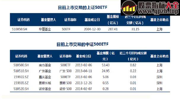 高级培训课—股指期货入门