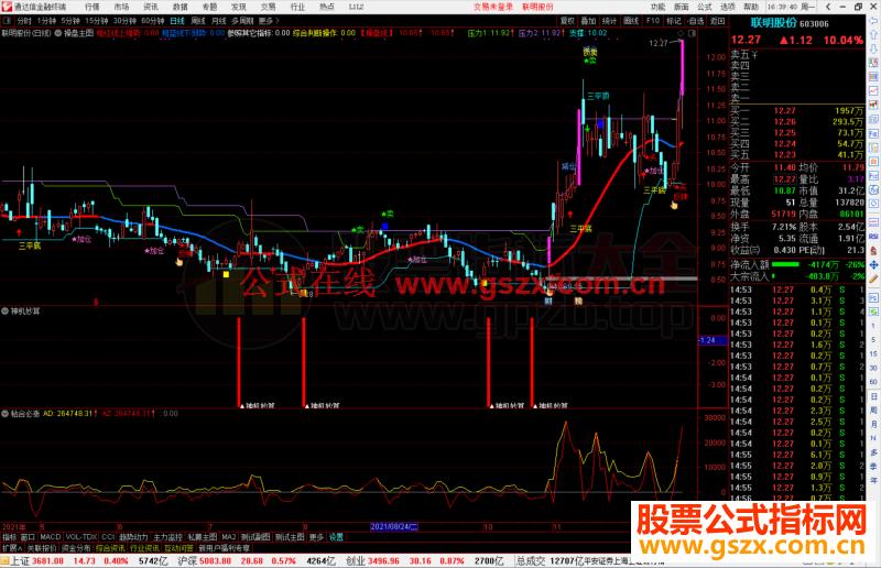 通达信神机妙算波段低点副图指标源码