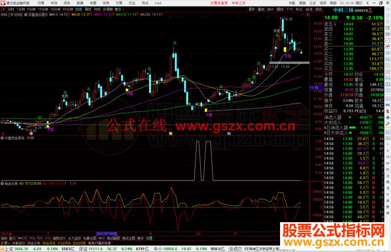 通达信大盘资金进场副图指标公式源码