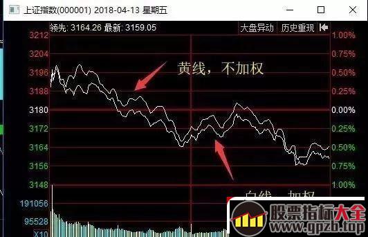 龙头股的情绪周期 第二章 基于指数的情绪周期（图解）,股票指标大全（gpzb.top）