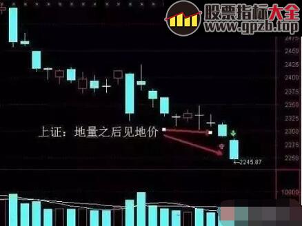 【每日学堂】成交量就是资金的力量