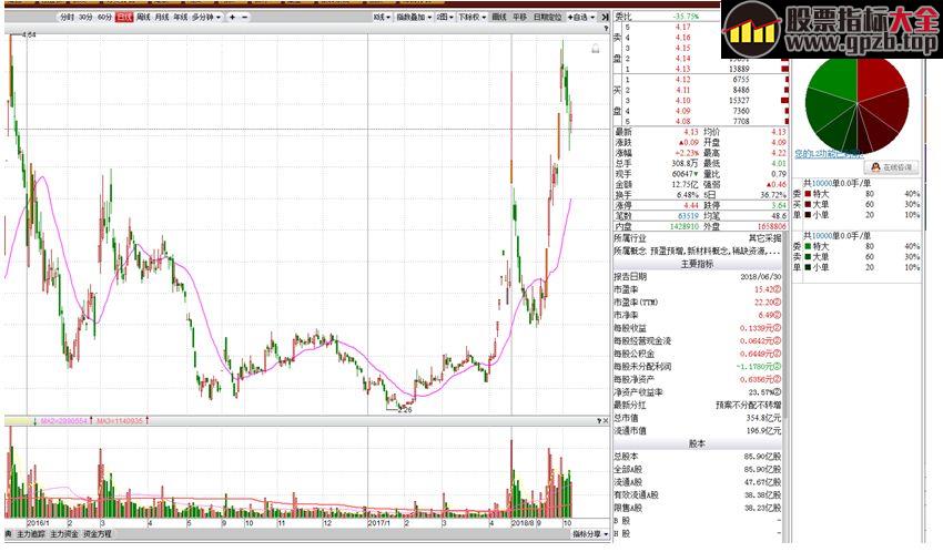 高级培训课—四季度操作要点