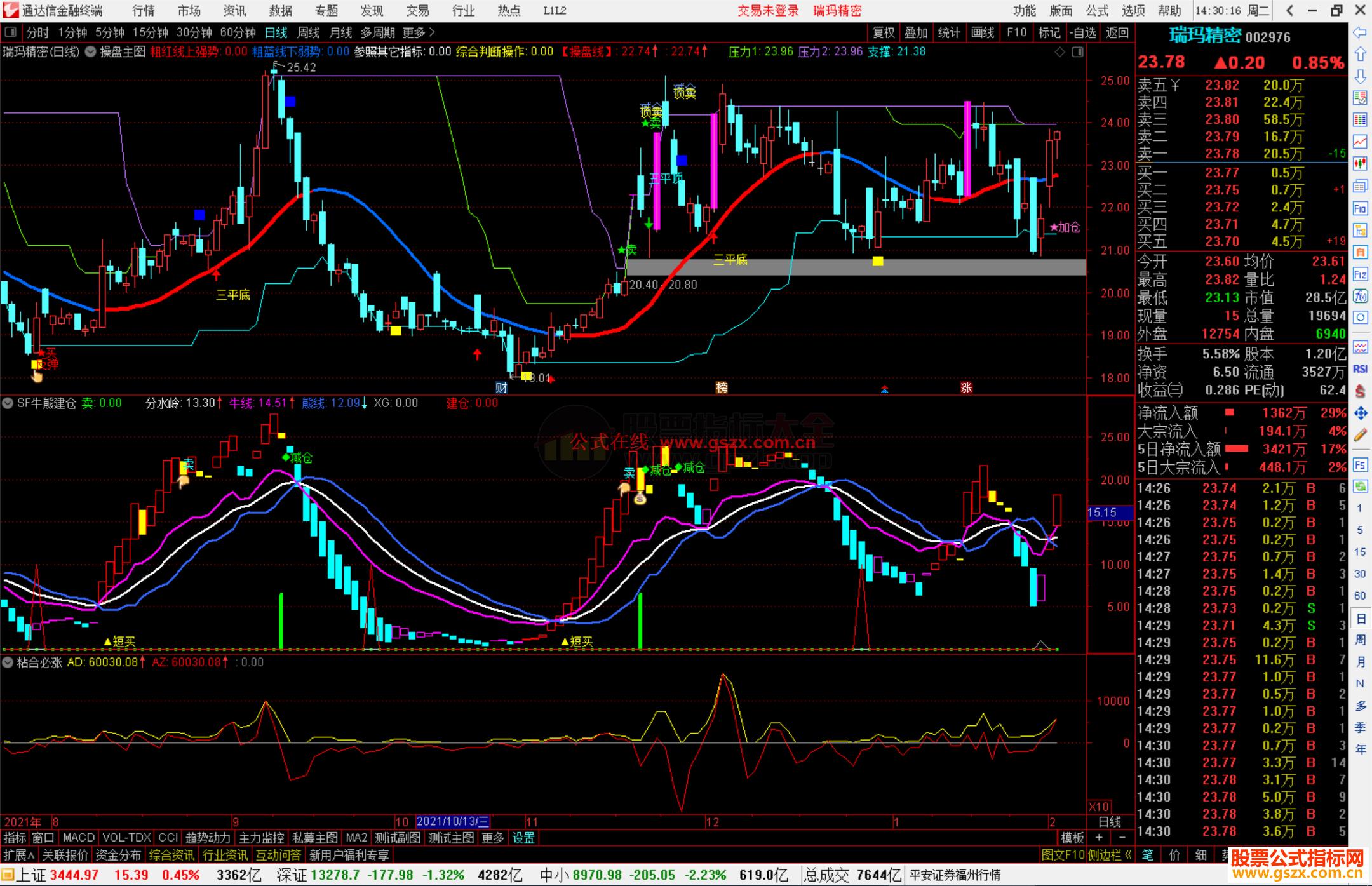 通达信牛股熊股建仓副图指标 捕捉庄家轨迹 寻找股票阶段底部建仓
