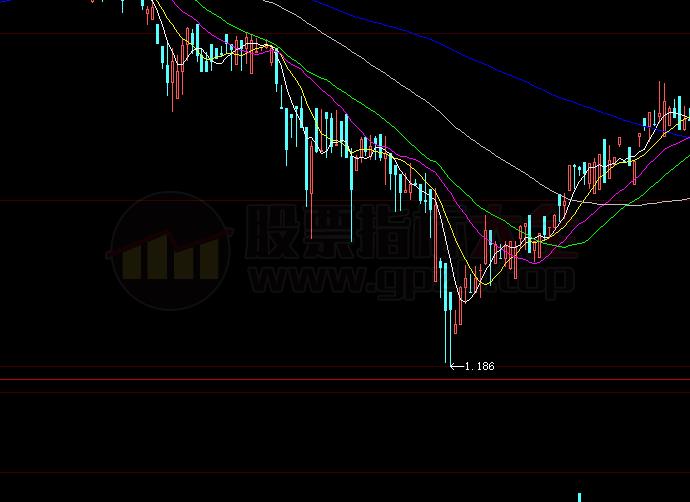 通达信金蜘蛛均线粘合指标公式(通达信公式)