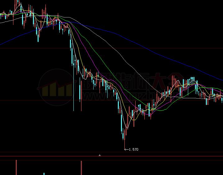 通达信expma金叉选股指标公式(通达信公式)