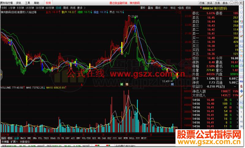 通达信八仙过海公式副图源码