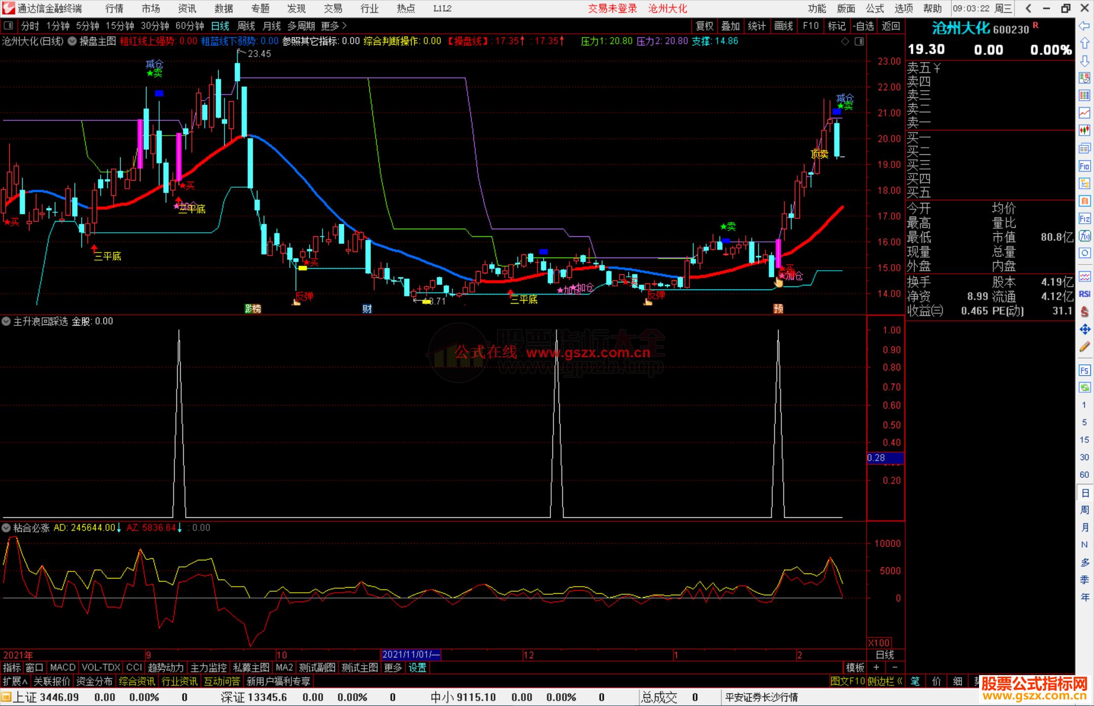 通达信主升浪回踩选股指标公式源码副图