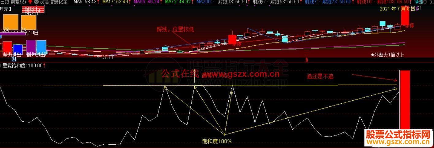 通达信简洁量能饱和副图指标 源码无未来