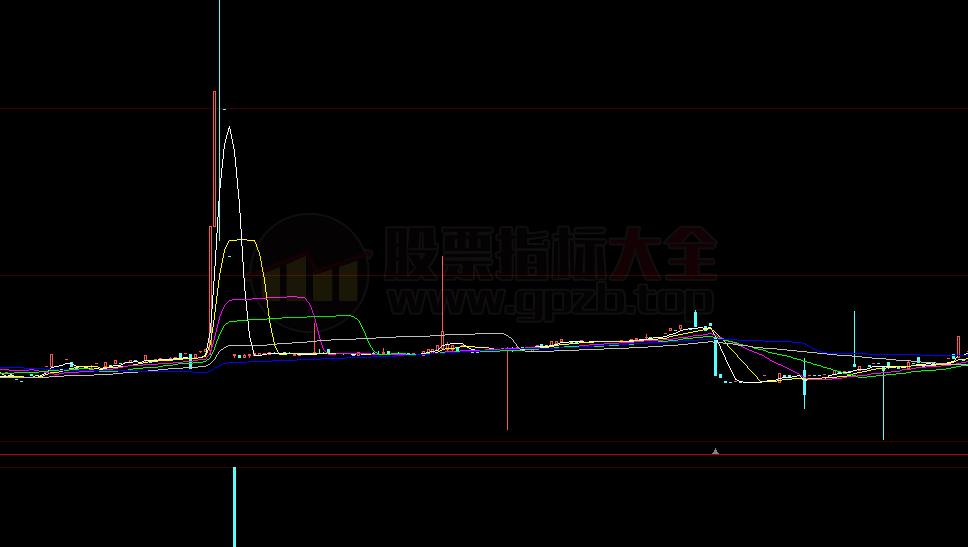 通达信最强板块指标公式(通达信公式)