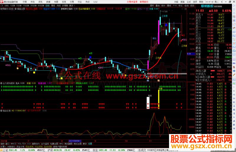 通达信主力进场捉妖副图指标公式源码