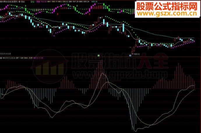 通达信指标四合主图源码