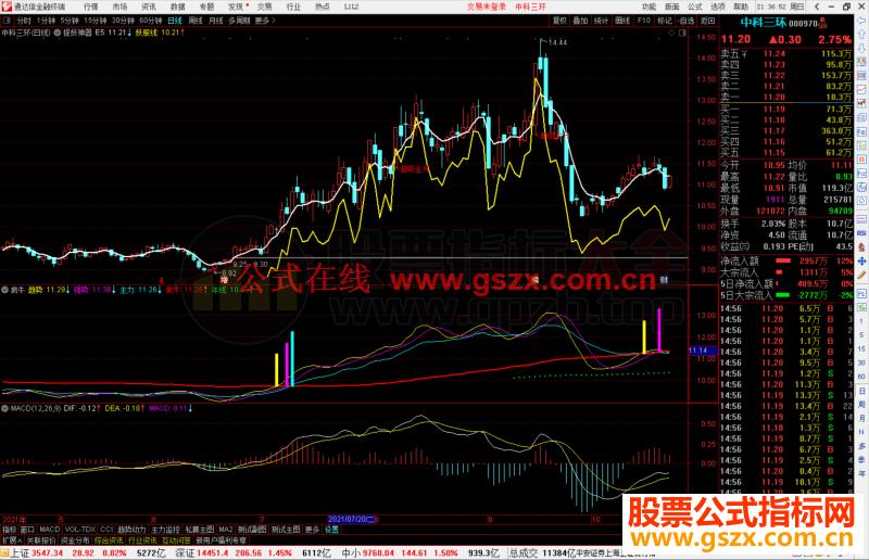 通达信超级主升 大部分妖股逃脱不了提示源码无未来