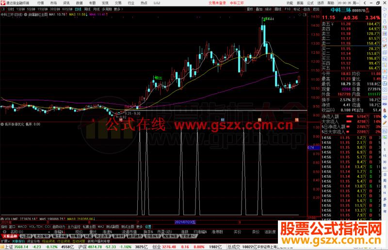 通达信低开涨停优化副图/选股预警源码