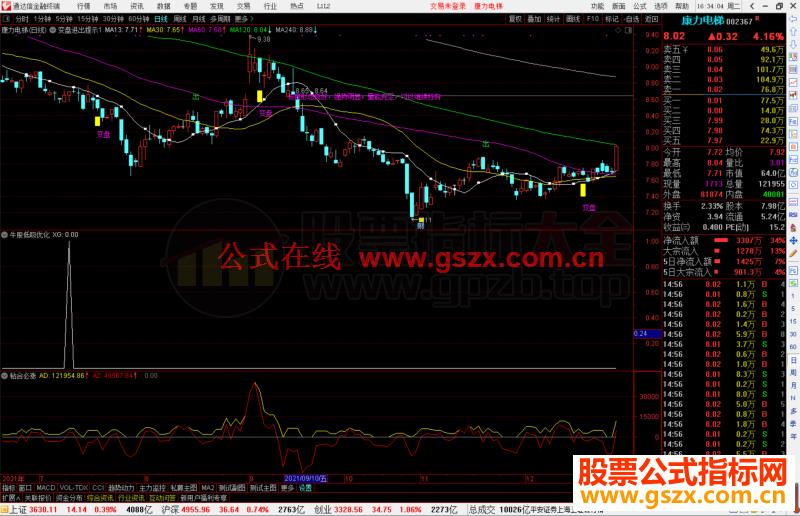 通达信变盘进出提示主图指标公式