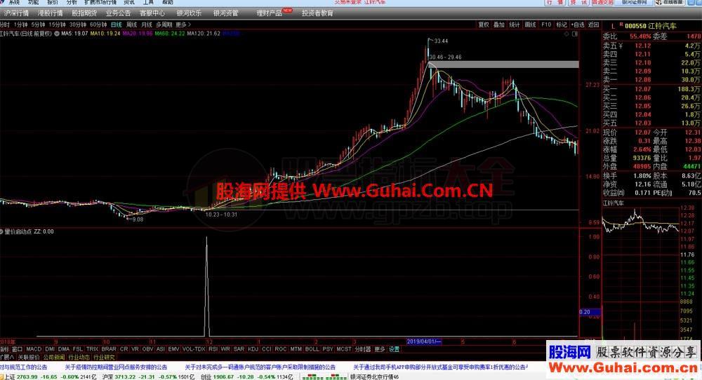 金山启动点（指标 副图 通达信 贴图）无未来