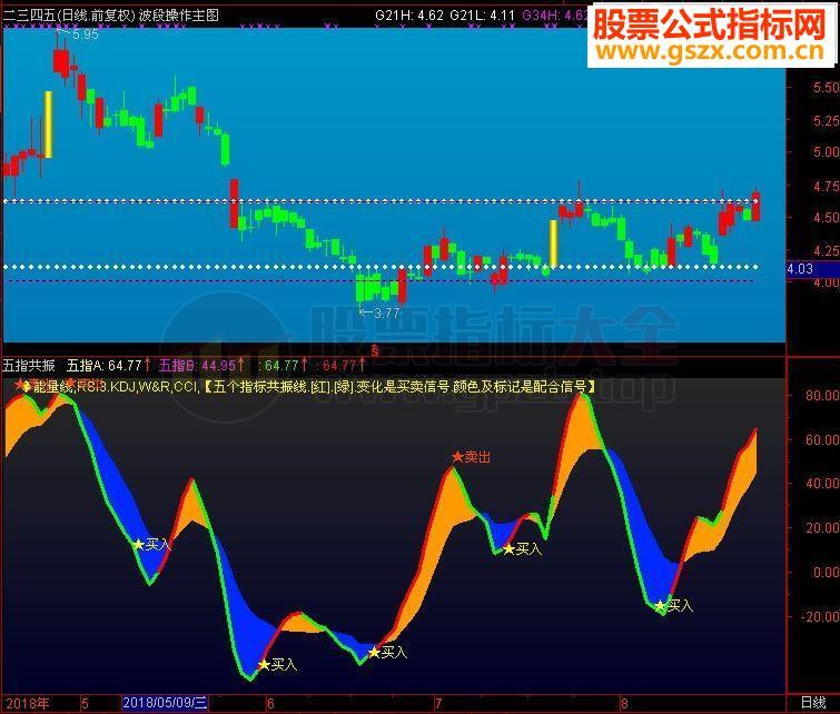 通达信波段操作源码主图贴图