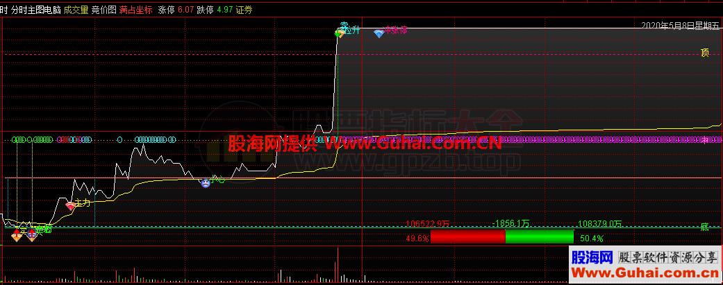 分时主图（指标 分时 通达信 贴图）自己一直在使用