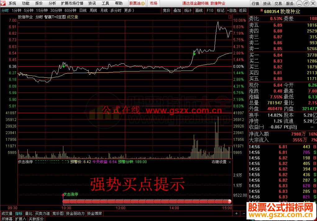 通达信分时伏击涨停 盘感好经常抓到大阳线和涨停