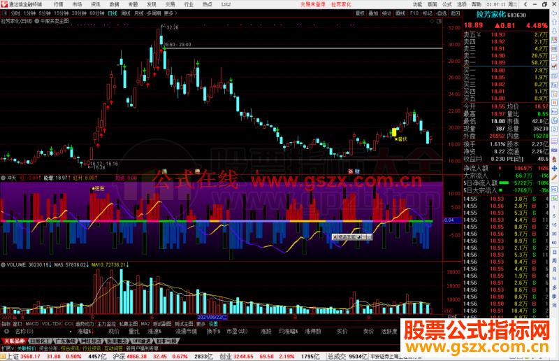 通达信冲天指标公式