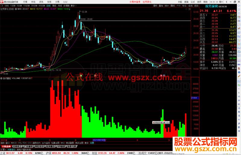 通达信游资量能指标公式副图源码