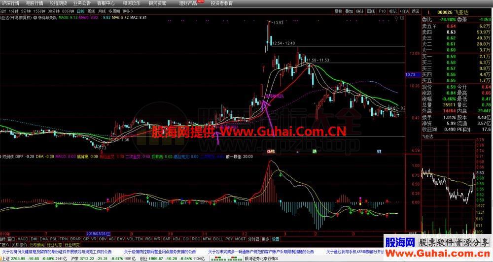 金山涨停敢死队（指标 主图 通达信 贴图）无未来