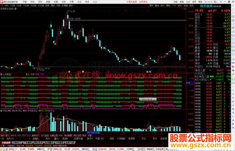 通达信八方聚宝，8个指标共振公式副图源码