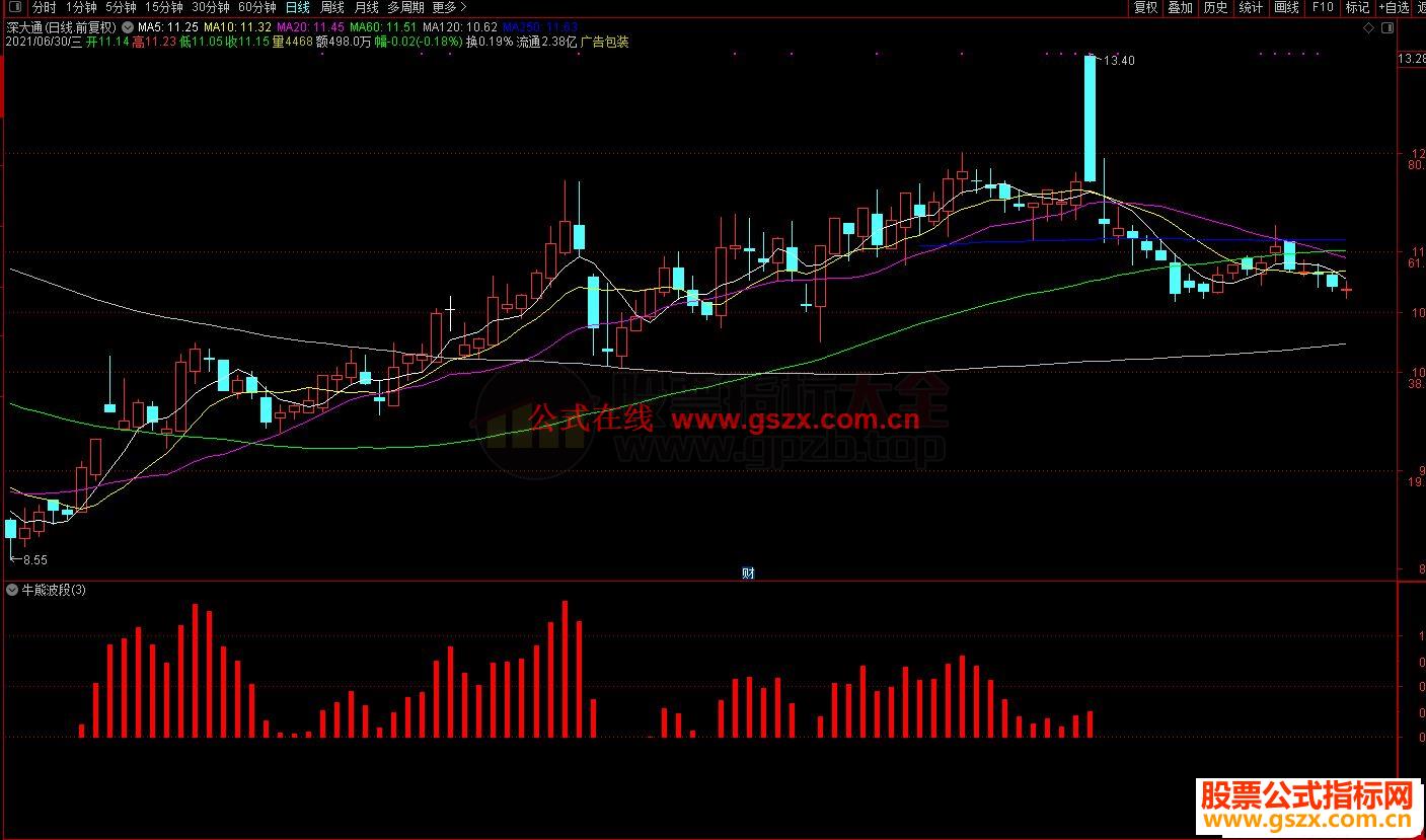 通达信简单的牛熊红色波段副图指标公式源码