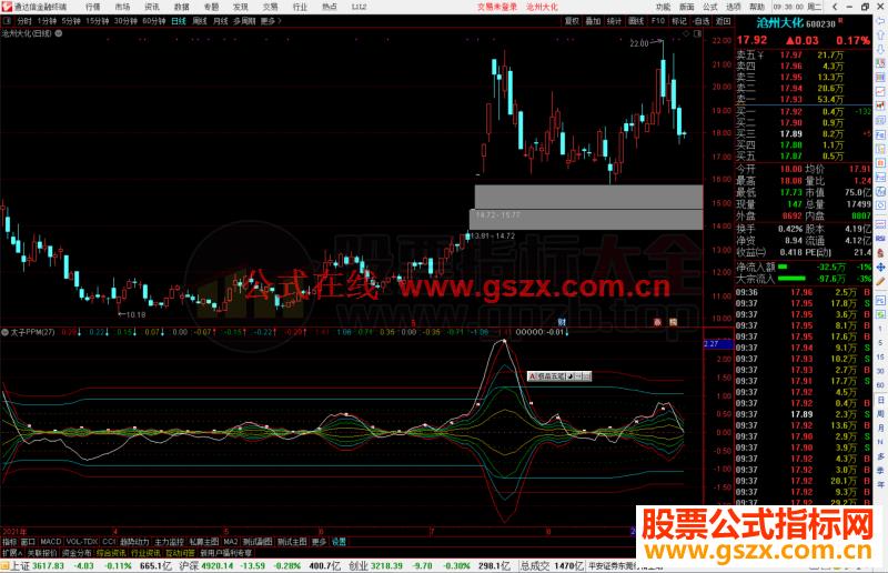 通达信太子PPM指标公式副图源码