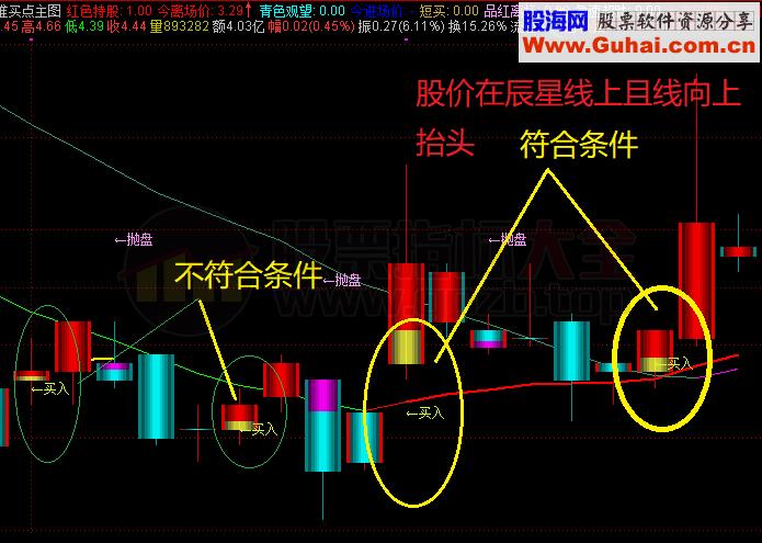 具有实战意义的主图公式 你值得拥有 源码