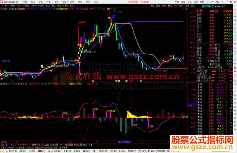 通达信反弹波段多空线副图指标公式源码