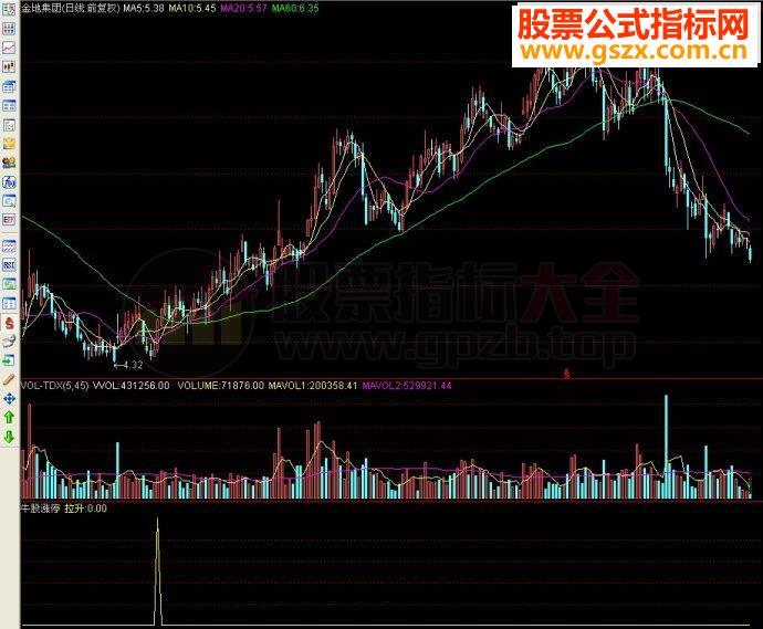 通达信牛股涨停副图