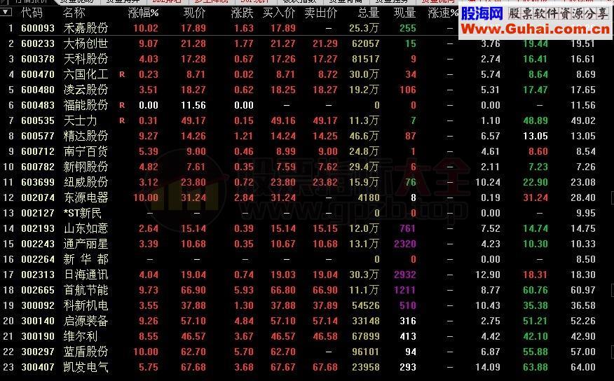 联合选股公式 整合10个选股 开始选股再介入吧