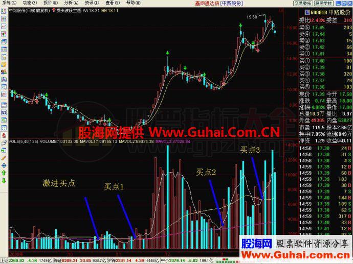 135均量线战法（指标、副图、通达信、贴图）修正版