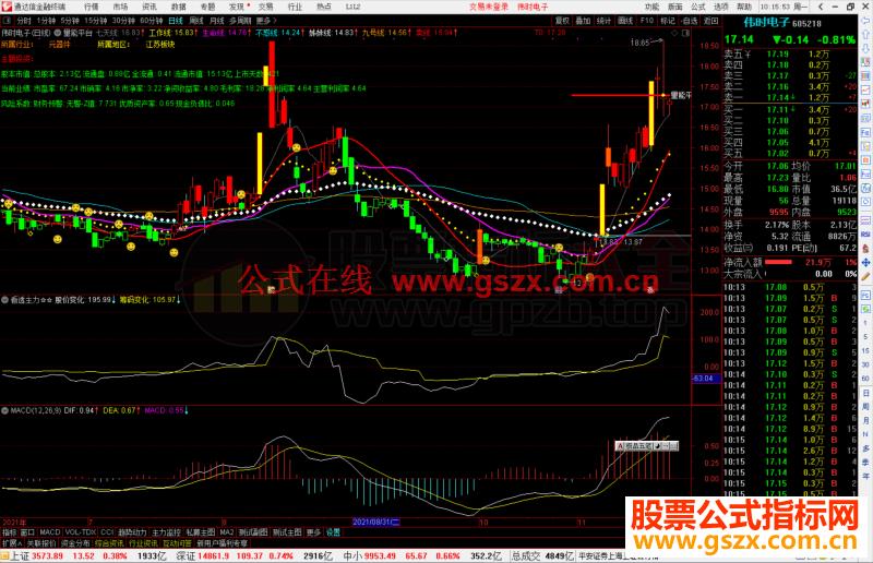 通达信看透主力——蕴含股道之精华副图无未来 贴图