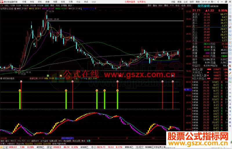 通达信波段启动狙击指标公式源码副图