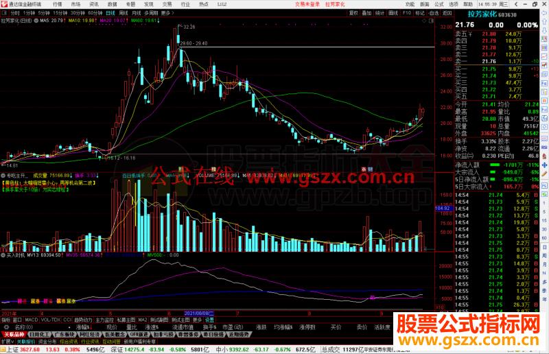 通达信专吃主升，拉升换手指标公式副图源码终极版