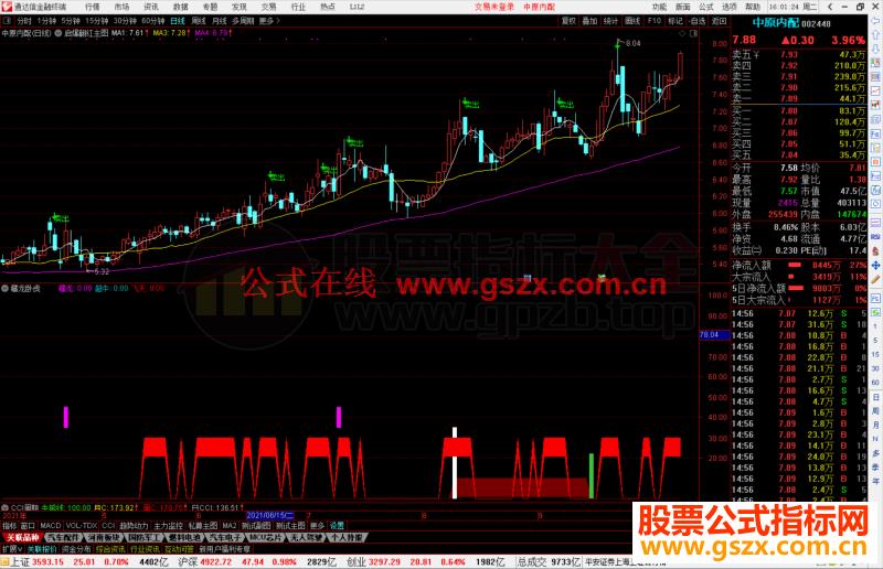 通达信股海无涯之藏龙卧虎副图指标公式源码