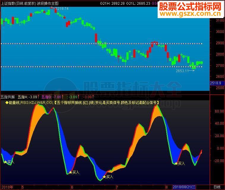 通达信波段操作源码主图贴图